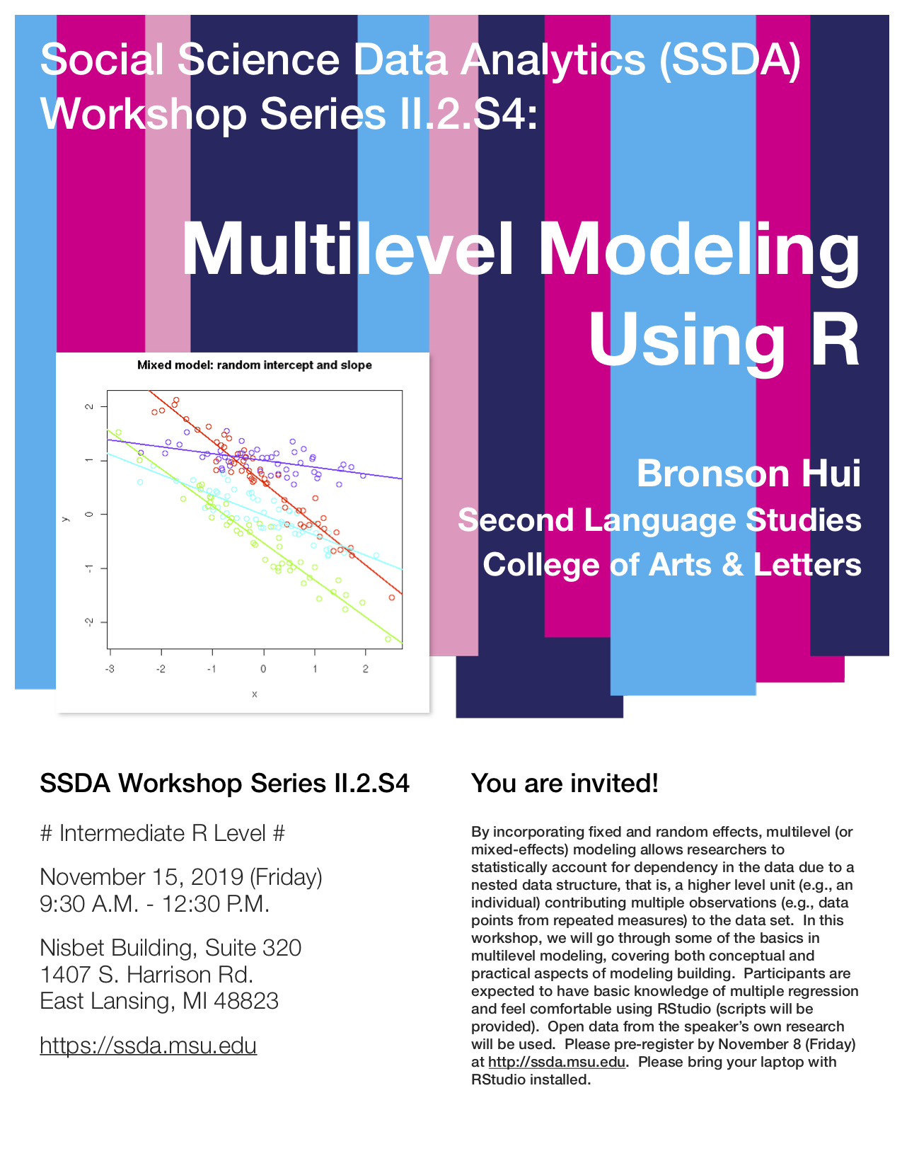 multilevel modeling using r